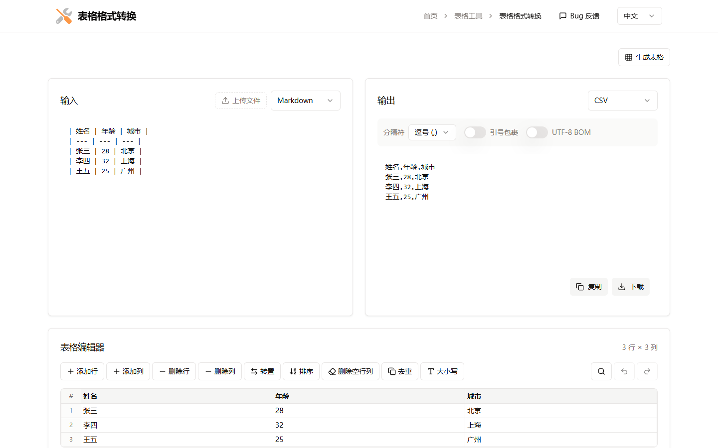 表格格式转换工具页面，展示 Markdown 输入、CSV 输出和表格编辑器