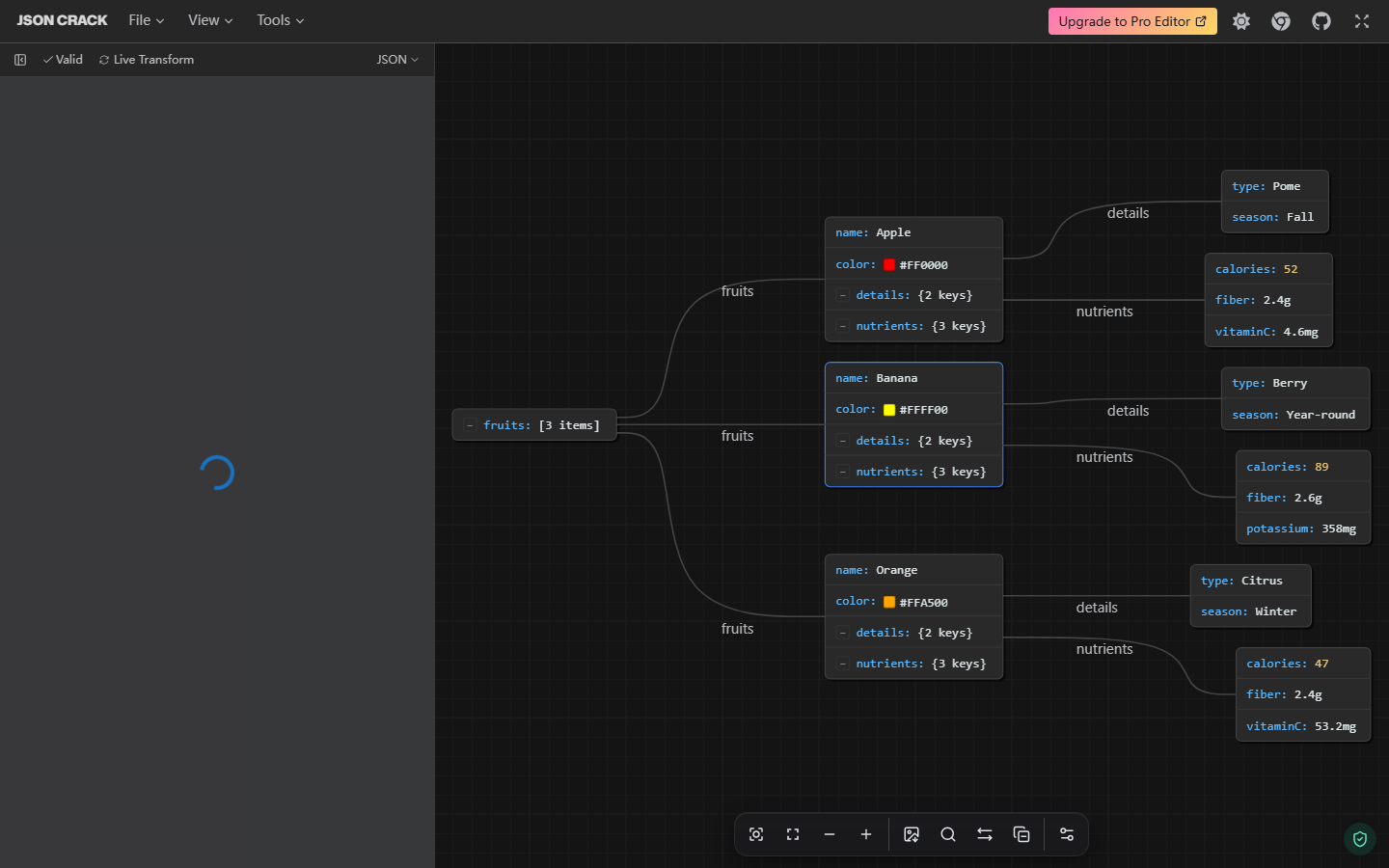JSON Crack Editor 展示 JSON 文本与水果数据关系图，包含校验状态和图形操作工具
